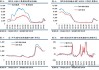 SCFIS收涨9.7%：供需共振推高运价，08合约或超4500点