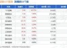 国林科技：盘中跌 5.14%，一季度营收 9669.34 万元