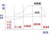 唐人神：饲料产品的定价方式以成本加成的定价模式为主