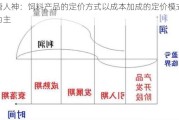 唐人神：饲料产品的定价方式以成本加成的定价模式为主