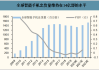 科技和消费电子行业环比明显好转？