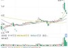 华脉科技跌5.14% 主力净流出433万元