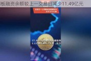 科创板融资余额较上一交易日减少11.49亿元