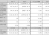 海通国际给予红旗连锁优于大市评级：2Q24收入增2.8%主业净利增3% 关注股权转让进展