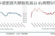 港股低开低走进入期指结算日 机构预计近期将区间震荡