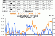 LCE在期货市场中的地位是什么？这一品种的市场表现如何？