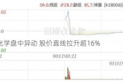 雅视光学盘中异动 股价直线拉升超16%