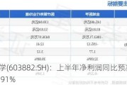 金域医学(603882.SH)：上半年净利润同比预减64.89%到71.91%