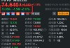 美股异动丨富途盘前跌超2% Q1调整后净利同比下降11.6%