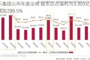 大家乐集团公布年度业绩 股东应占溢利为3.305亿港元同比增加199.5%