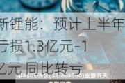 盛新锂能：预计上半年净亏损1.3亿元–1.9亿元 同比转亏