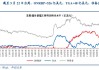 美国6月工业产值环比增长0.6% 制造业产值回升