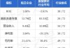 旭日企业(00393.HK)6月21日耗资9.37万港元回购10万股