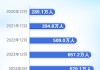 无人驾驶网约车方向，预计将成为本轮行情主线