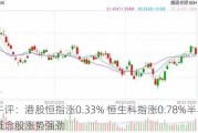 午评：港股恒指涨0.33% 恒生科指涨0.78%半导体概念股涨势强劲