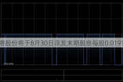 辽港股份将于8月30日派发末期股息每股0.0191元