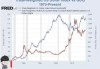 美元指数走高：黄金涨幅收窄至 0.74%