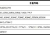 中仑新材中签号出炉 共约4.68万个