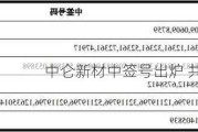 中仑新材中签号出炉 共约4.68万个