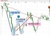 中生联合盘中异动 快速下挫5.45%