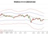 花旗：维持龙源电力买入评级 目标价升31.1%至8港元