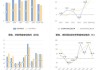 松霖科技：上半年净利润预增 66.05%―90.96%