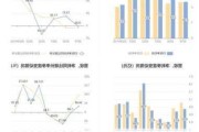 松霖科技：上半年净利润预增 66.05%―90.96%