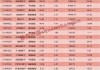 短融ETF(511360)：融资买入额达3.79亿元，净卖出94.53万元