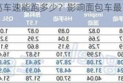 面包车最高车速能跑多少？影响面包车最高车速的因素有哪些？