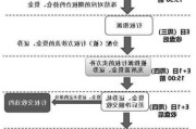 如何利用股票期权进行投资