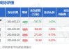 共达电声（002655）：股价成功突破年线压力位-后市看多（涨）（06-06）