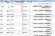 中粮科工:关于持股5%以上股东权益变动至5%以下的提示性公告