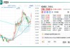 万物云(02602)7月12日斥资468.28万港元回购20万股