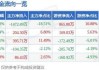 套现逾1.6亿元！瑞康医药实控人，折价出让超5%股份！上市公司董监高团队刚刚完成增持计划