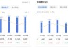 孚日股份：营收增速回正仅2%，经营现金流创近五年同期新低丨中报拆解