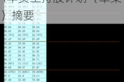 天地数码:杭州天地数码科技股份有限公司2024年员工持股***（草案）摘要