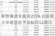 联想集团早盘涨近5% 此前获大华继显给予目标价12港元