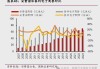 欧林2024财年第三财季实现净利润-24.90百万美元，同比减少123.94%