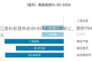 浙江嘉科智慧养老49.85%股权挂牌转让，底价1994万元