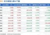 艾迪药业(688488.SH)：实际控制人及总裁累计增持0.11%股份