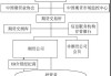 国内的期货市场是什么样的？这个市场有什么特点和规则？