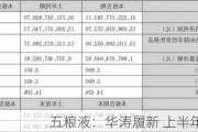 五粮液：华涛履新 上半年业绩亮眼