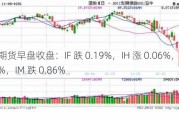 股指期货早盘收盘：IF 跌 0.19%，IH 涨 0.06%，IC 跌 0.82%，IM 跌 0.86%