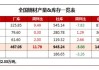 建材库存持稳，表需环比回升：周环比减 5.15 万吨