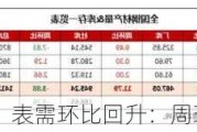 建材库存持稳，表需环比回升：周环比减 5.15 万吨