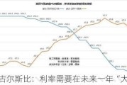 美联储古尔斯比：利率需要在未来一年“大幅”下调