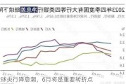 全球央行降息潮，6月将是重要转折点