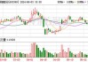 吉翔股份：累计回购约1180万股