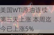 美国WTI原油连续第三天上涨 本周迄今已上涨5%