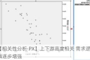 【相关性分析·PX】上下游高度相关 需求逻辑逐步增强